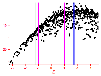 Strength function log